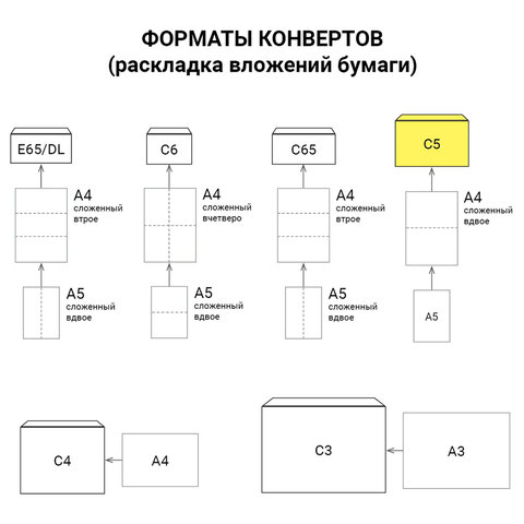 Конверты С5 (162х229 мм), ПЛОТНЫЕ, отрывная лента, 90 г/м2, КОМПЛЕКТ 1000 шт., внутренняя запечатка, 121150