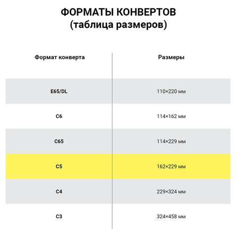 Конверты С5 (162х229 мм), ПЛОТНЫЕ, отрывная лента, 90 г/м2, КОМПЛЕКТ 1000 шт., внутренняя запечатка, 121150