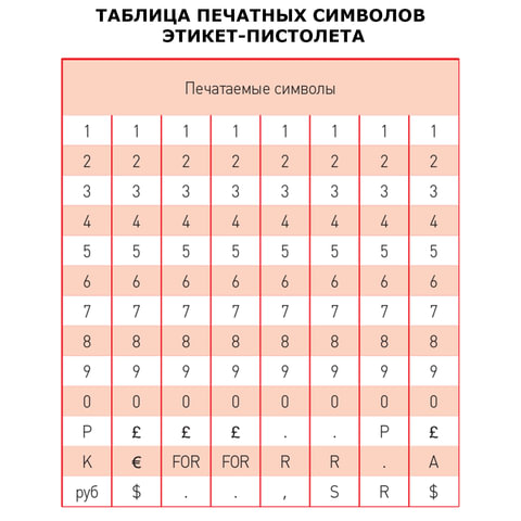 Этикет-пистолет, 1-строчный, 8 символов, 22х12 мм, MOTEX МХ-5500PLUS S, Корея, МХ-5500 PLUS S
