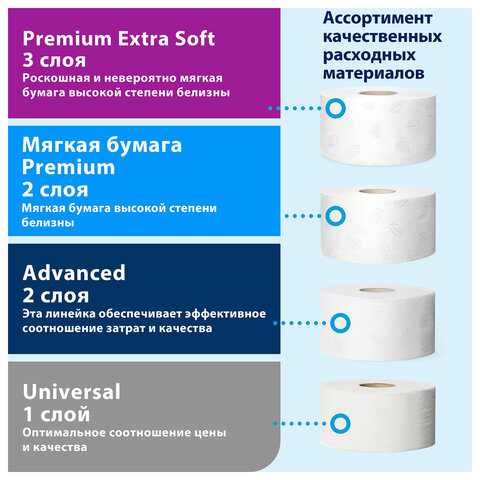 Бумага туалетная 170 метров, Tellus/TORK (Система T2) ADVANCED, КОМПЛЕКТ 12 рулонов, 2-слойная, белая, 120231