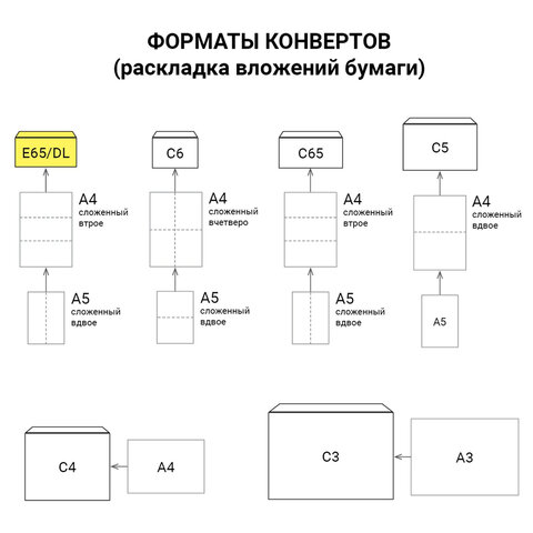 Конверты Е65 110х220 мм, ПЛОТНЫЕ, отрывная лента, 90 г/м2, КОМПЛЕКТ 1000 шт., внутренняя запечатка, 125136