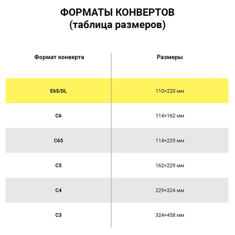 Конверты Е65 110х220 мм, ПЛОТНЫЕ, отрывная лента, 90 г/м2, КОМПЛЕКТ 1000 шт., внутренняя запечатка, 125136