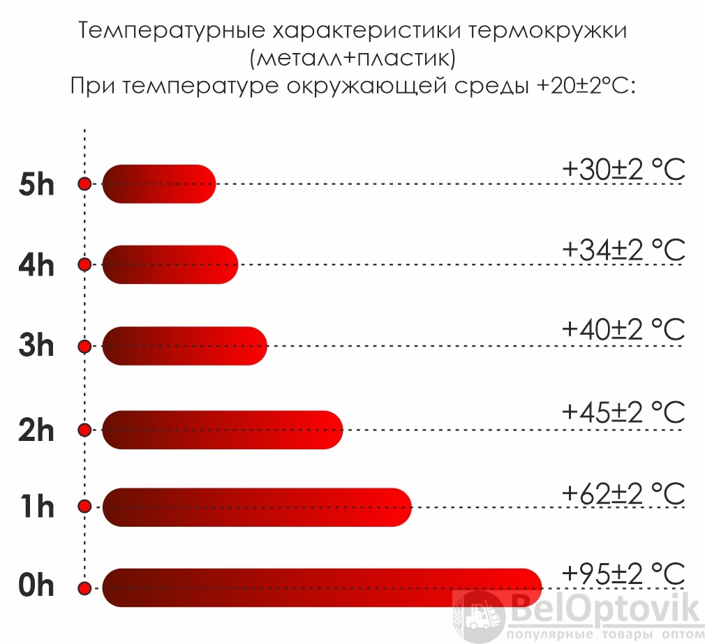 Термокружка Miora 500 мл.  / Металик