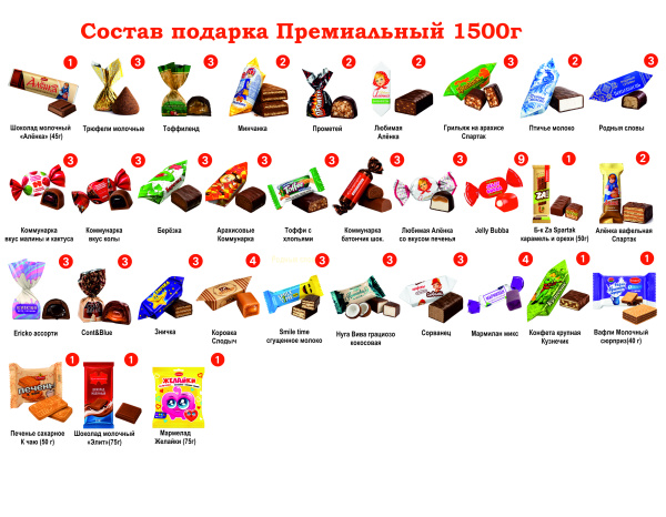 №5 РЮКЗАК СЛАДОСТЕЙ КОТ 1500 грамм новогодний подарок премиальный