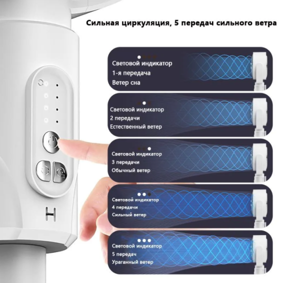 Вентилятор напольный с пультом управления FI.FAN, качающаяся головка