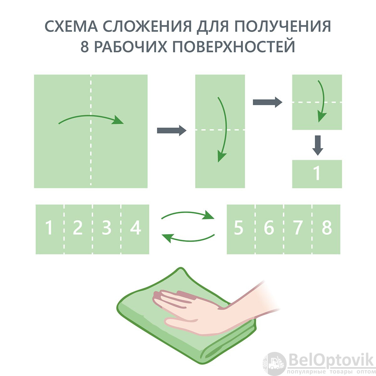 Салфетка универсальная микроволоконная 36*36 см, 190 гр/м², зеленая HQ Profiline