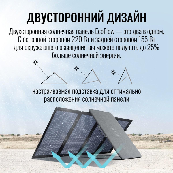 Солнечная панель складная двусторонняя 220W / Двусторонняя, водозащитная