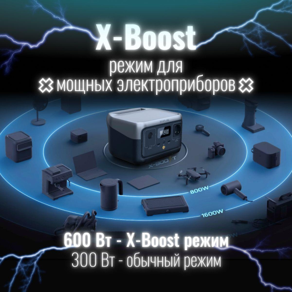 Портативная зарядная станция Power Bank 256 Втч, 3000 циклов зарядки с удаленным управлением / Легкая и компактная