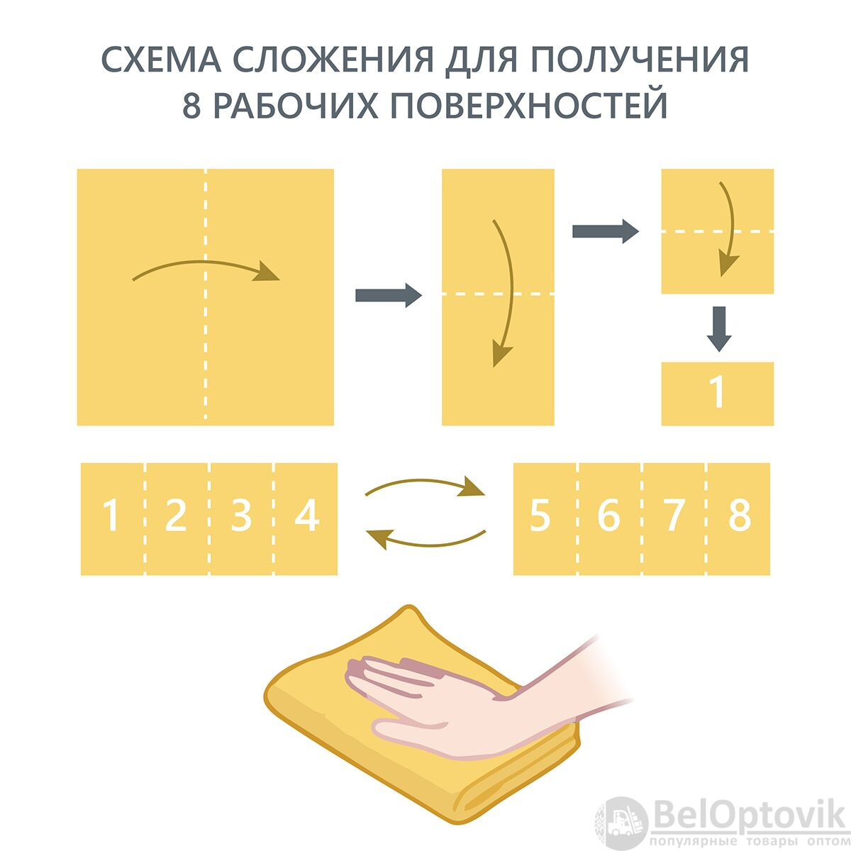Салфетка универсальная микроволоконная 36*36 см, 190 гр/м², желтая HQ Profiline