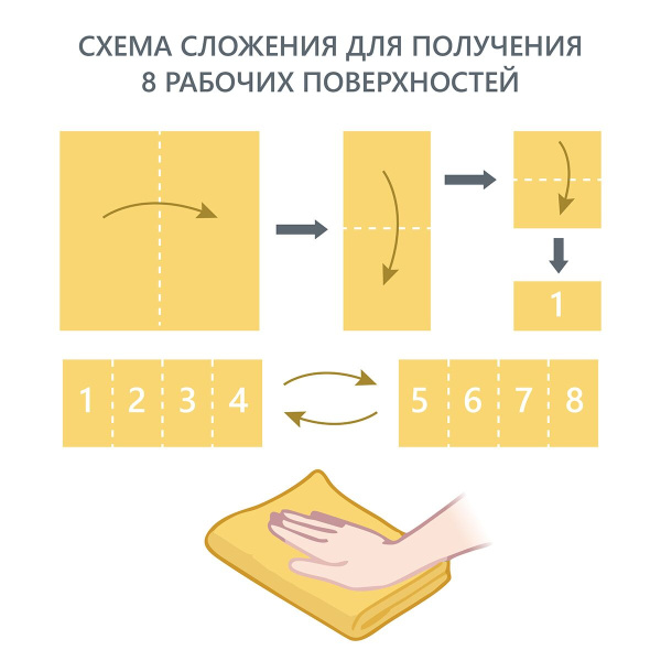 Салфетка универсальная микроволоконная 36*36 см, 190 гр/м², желтая HQ Profiline