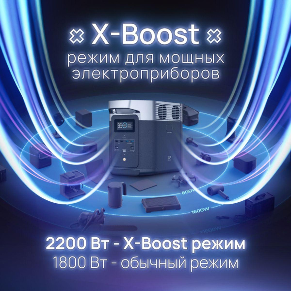 Портативная зарядная станция Power Bank EcoFlow DELTA 2 1024 Втч