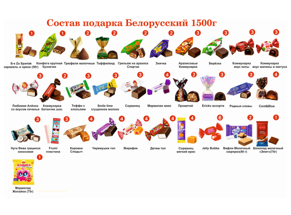 №5 РЮКЗАК СЛАДОСТЕЙ КОТ 1500 грамм новогодний подарок белорусский