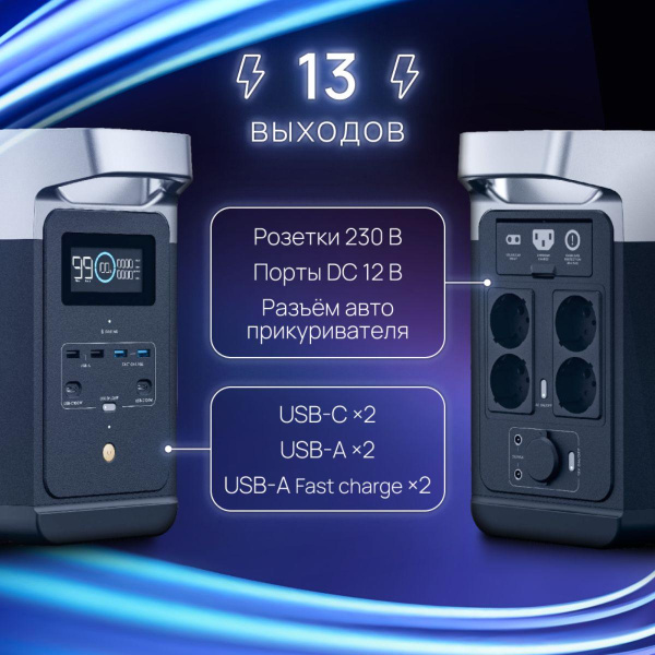 Портативная зарядная станция Power Bank EcoFlow DELTA 2 1024 Втч