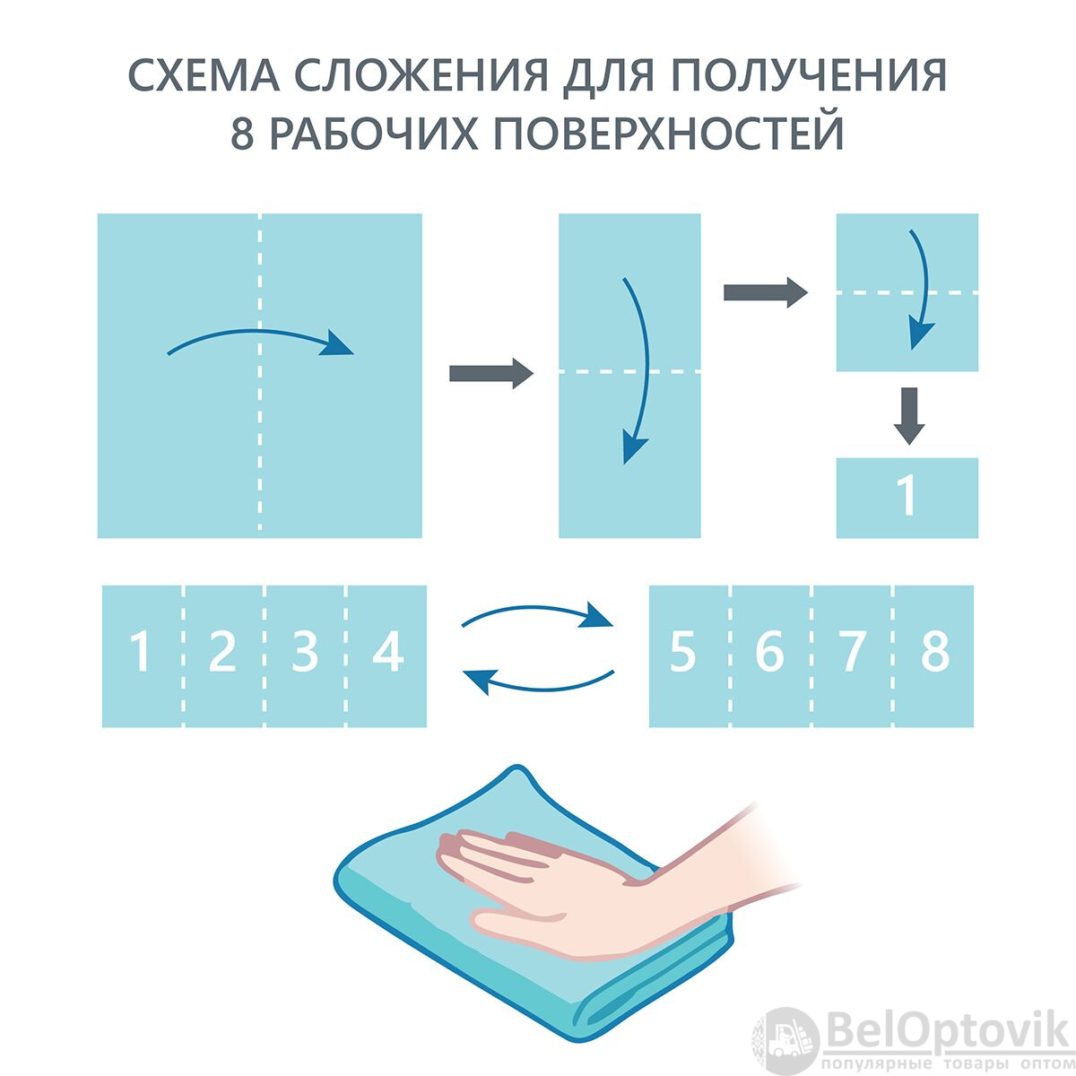 Салфетка универсальная микроволоконная 36*36 см, 190 гр/м², синяя HQ Profiline